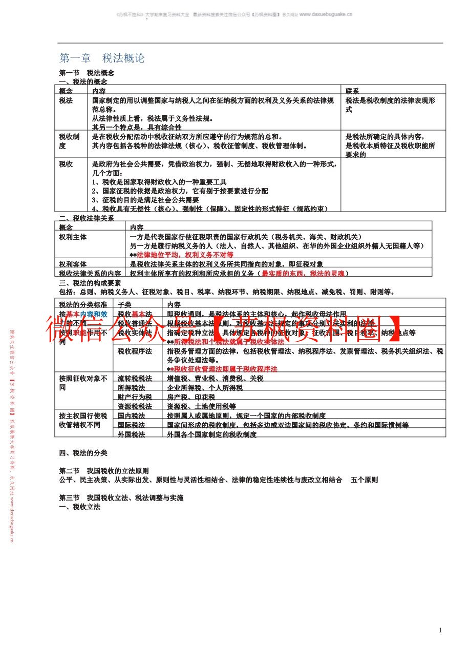 纳税实务